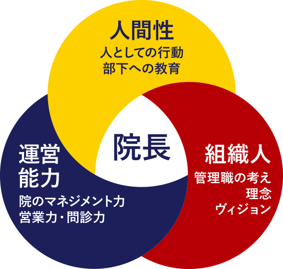 SPD システムの昇進フロー
